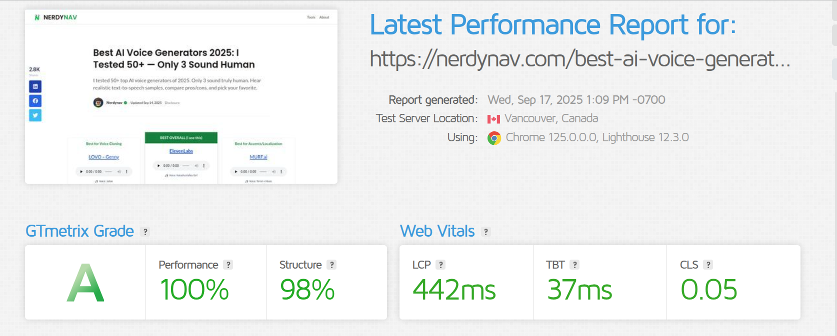 GTMetrix gives my site a grade A for performance