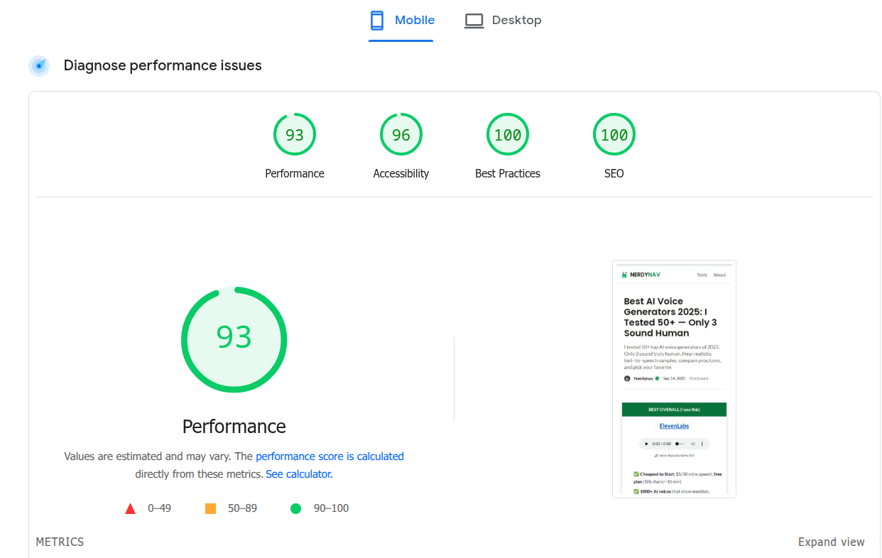 My blog scores a whopping 93 on Google's own Pagespeed tool