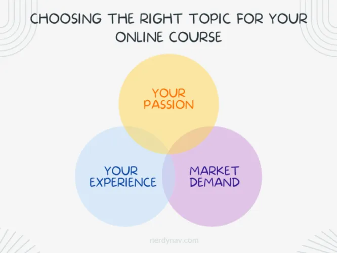 choosing-right-topic-for-online-course