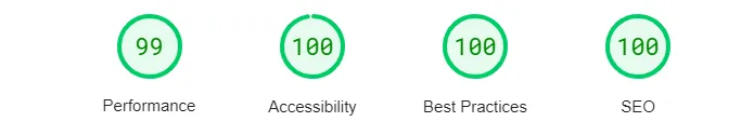 Google pagespeed scores for clean install
