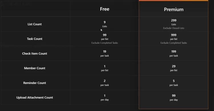 Task and list limits of free vs premium TickTick.