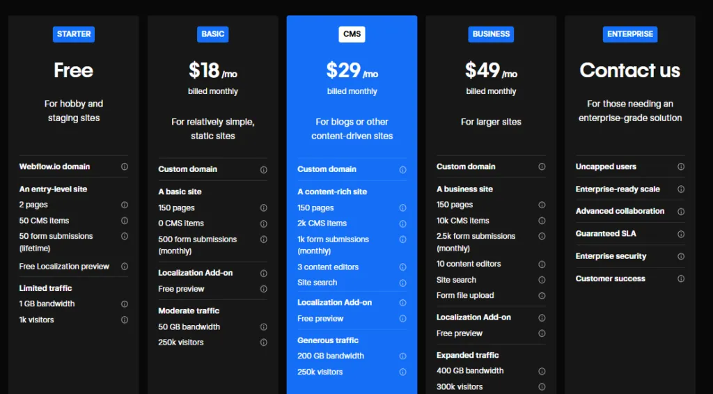 Webflow Site Plans pricing tiers