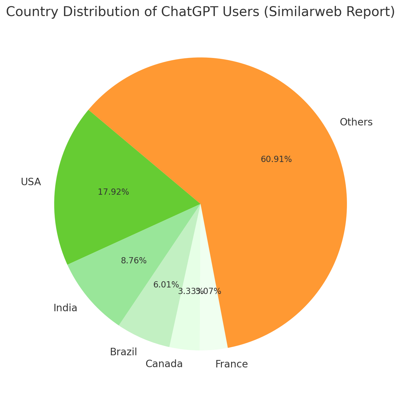 107 Up-to-Date ChatGPT Statistics & User Numbers [Oct 2024]