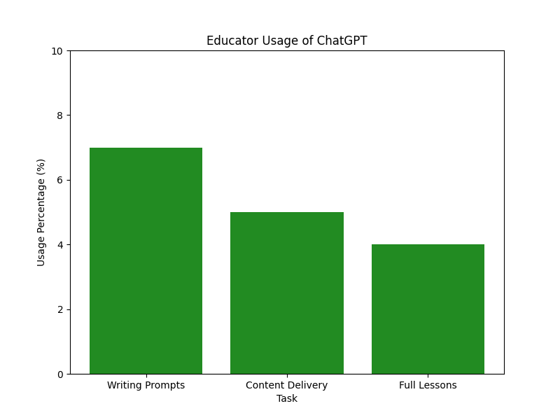 Educator_usage_chart