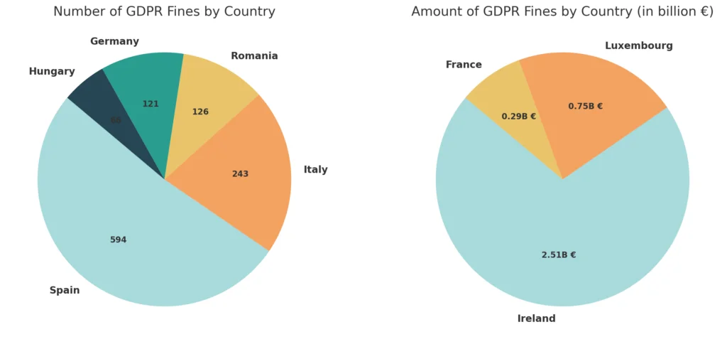 Gdpr-fines-country-wise