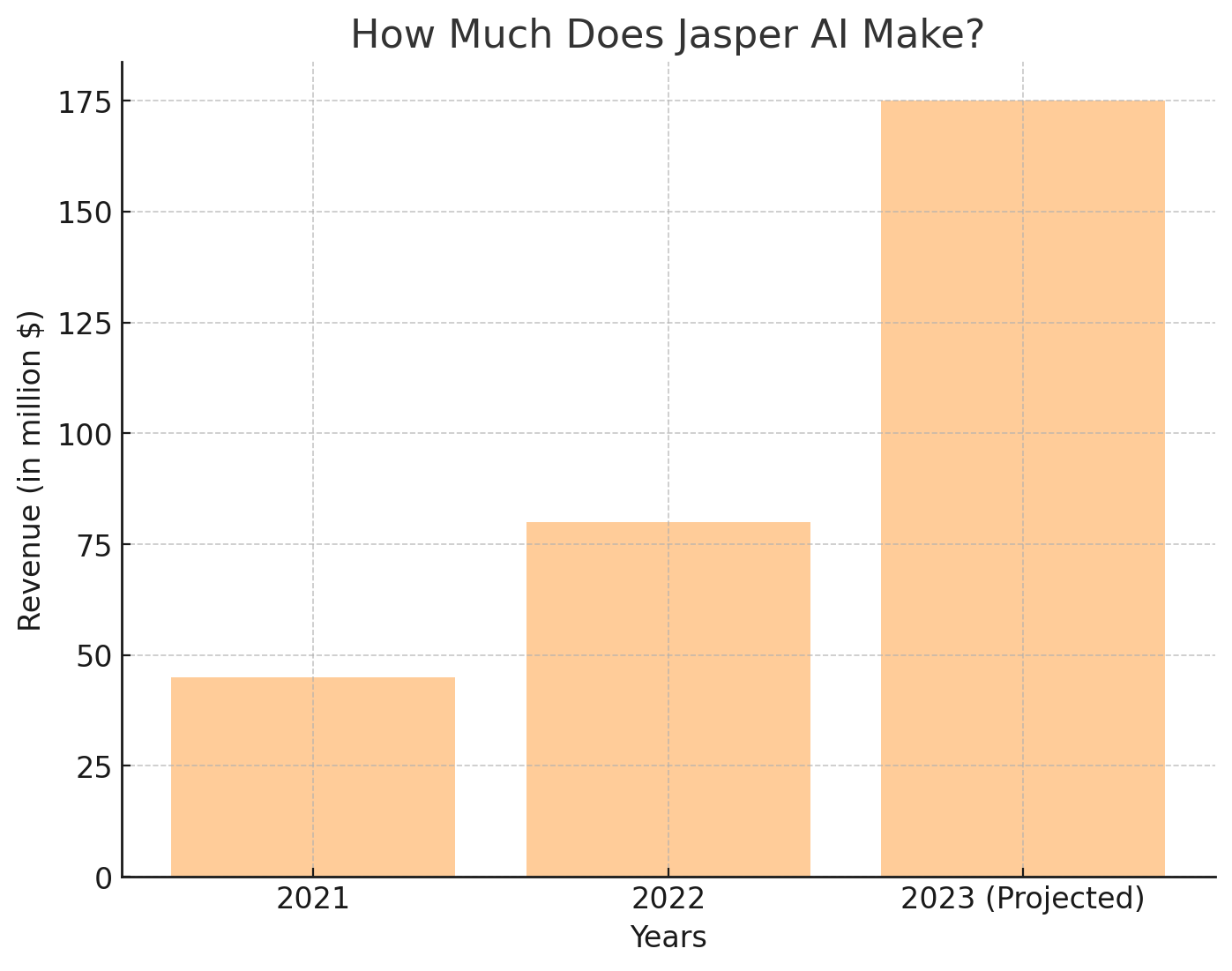 jasper-ai-revenue